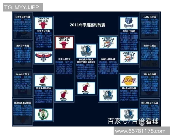 2019年4月8日NBA火箭与太阳比赛数据分析与精彩回顾
